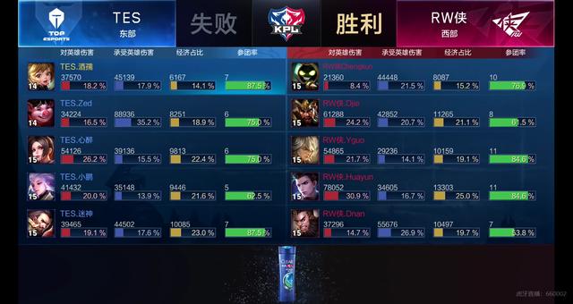 数据与大比 数据与大比