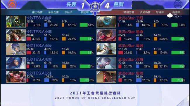 助攻与对手 助攻与对手